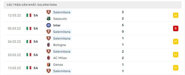 Salernitana các trận gần đây
