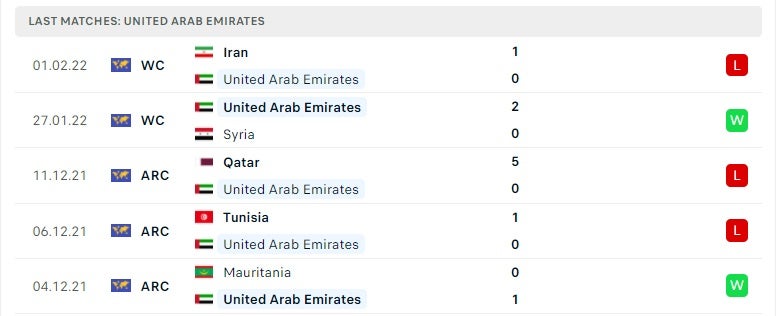 UAE các trận gần đây