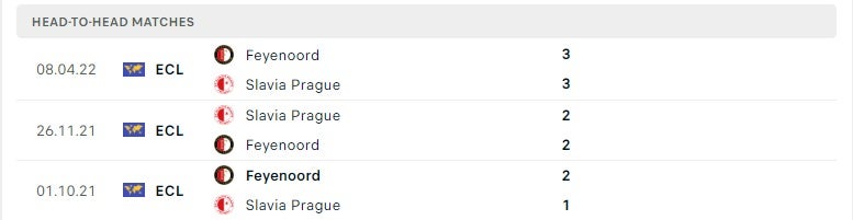 Slavia Prague vs Feyenoord thành tích đối đầu