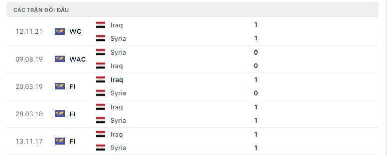 Syria vs Iraq thành tích đối đầu