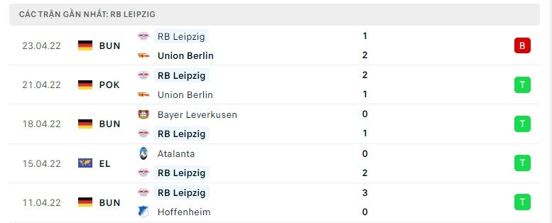 RB Leipzig các trận gần đây