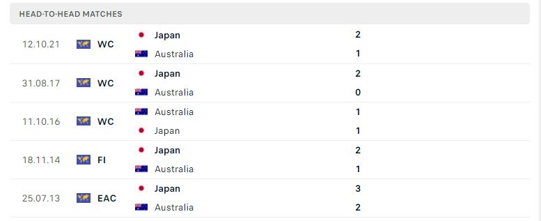 Australia vs Nhật Bản thành tích đối đầu
