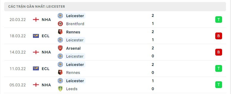 Leicester các trận gần đây