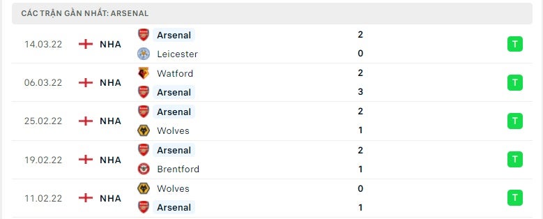 Arsenal các trận gần đây