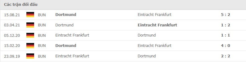 Frankfurt vs Dortmund thành tích đối đầu