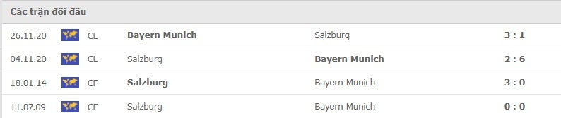 Salzburg vs Bayern Munich thành tích đối đầu