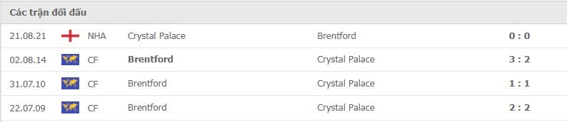 Brentford vs Crystal Palace thành tích đối đầu