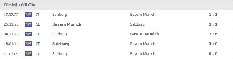 Bayern Munich vs Salzburg thành tích đối đầu