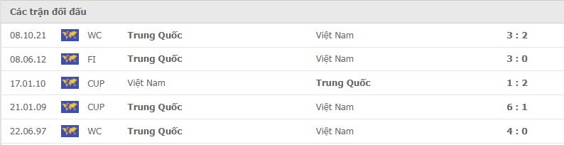 Việt Nam vs Trung Quốc thành tích đối đầu