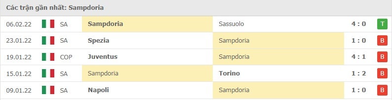 Sampdoria các trận gần đây