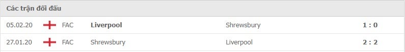 Liverpool vs Shrewsbury thành tích đối đầu