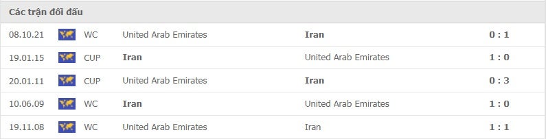 Iran vs UAE thành tích đối đầu
