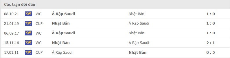 Nhật Bản vs Ả Rập Saudi thành tích đối đầu