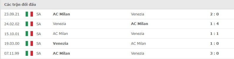 Venezia vs Milan thành tích đối đầu