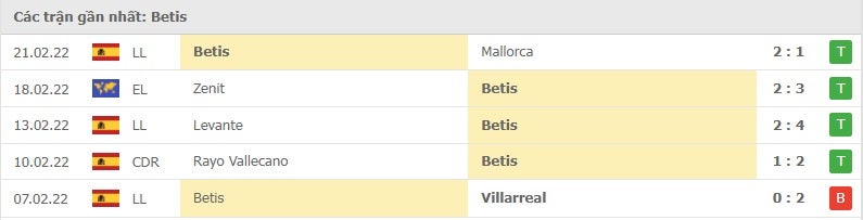 Real Betis các trận gần đây