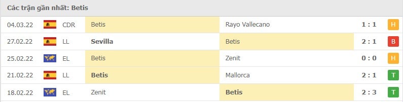 Real Betis các trận gần đây