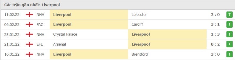 Liverpool các trận gần đây