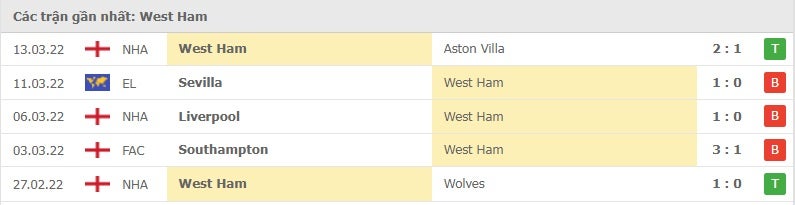 West Ham các trận gần đây