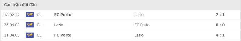 Lazio vs Porto thành tích đối đầu