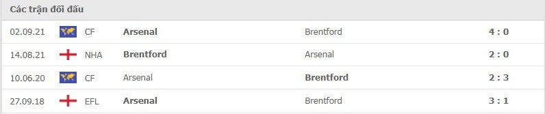 Arsenal vs Brentford thành tích đối đầu
