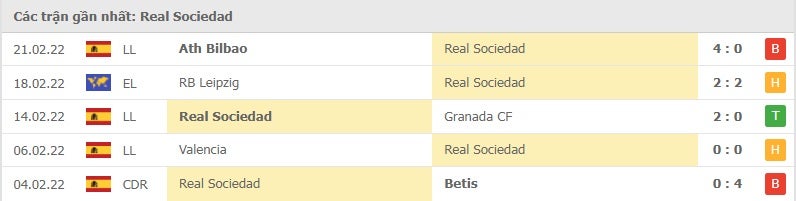 Real Sociedad các trận gần đây