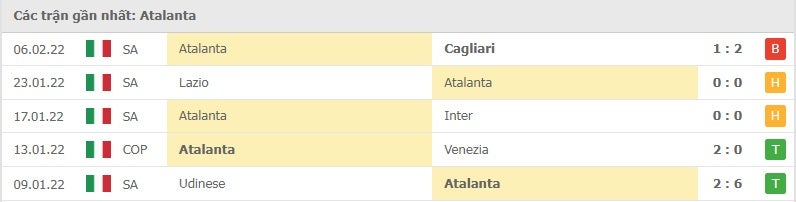 Atalanta các trận gần đây