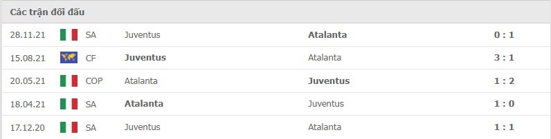 Atalanta vs Juventus thành tích đối đầu