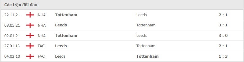 Leeds vs Tottenham thành tích đối đầu