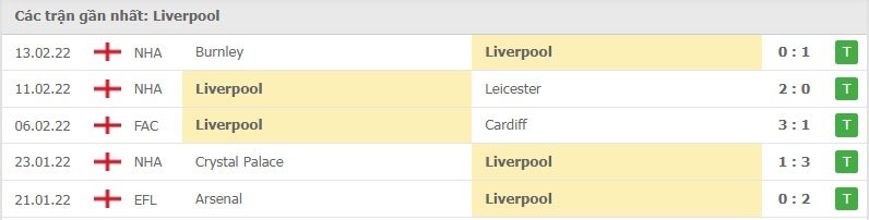 Liverpool các trận gần đây