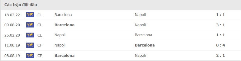 Napoli vs Barcelona thành tích đối đầu