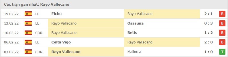 Rayo Vallecano các trận gần đây