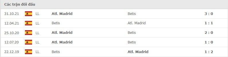 Real Betis vs Atletico Madrid thành tích đối đầu