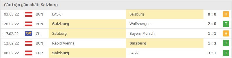 Salzburg các trận gần đây