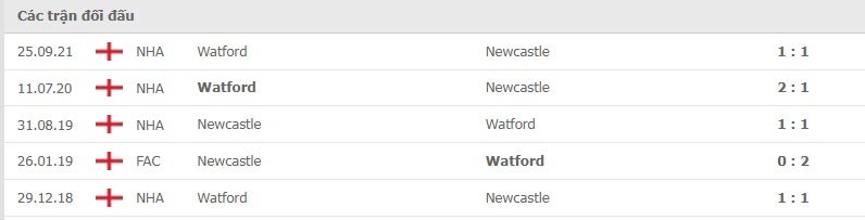 Newcastle vs Watford thành tích đối đầu