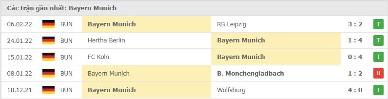 Bayern Munich các trận gần đây