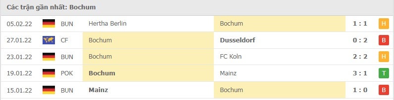 Bochum các trận gần đây