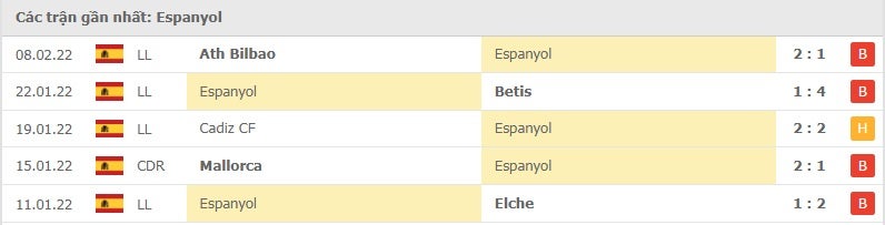 Espanyol các trận gần đây