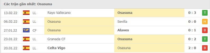 Osasuna các trận gần đây