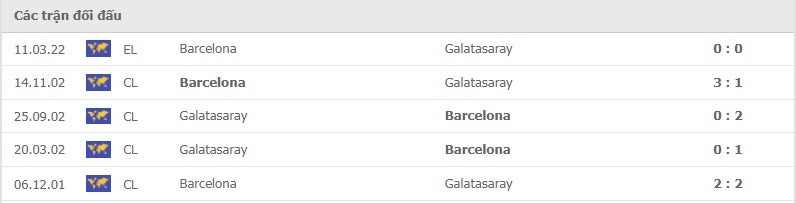 Galatasaray vs Barcelona thành tích đối đầu