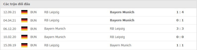 Bayern vs Leipzig thành tích đối đầu
