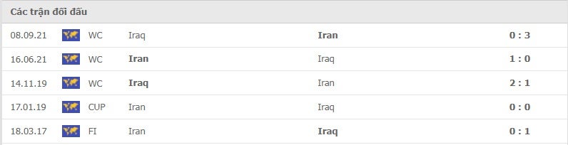 Iran vs Iraq thành tích đối đầu