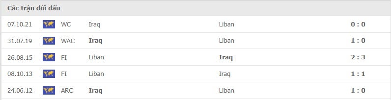 Liban vs Iraq thành tích đối đầu
