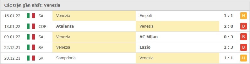 Venezia các trận gần đây