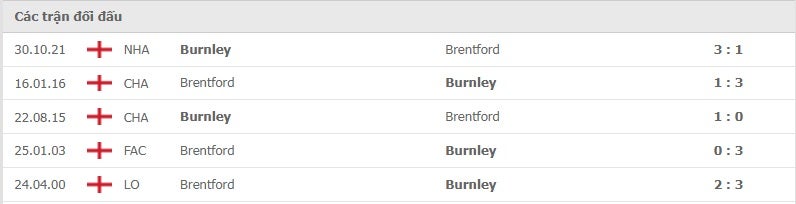 Brentford vs Burnley thành tích đối đầu