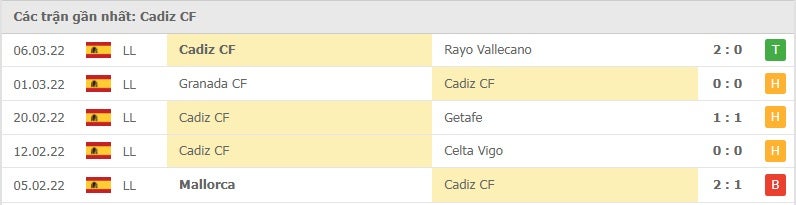 Cadiz các trận gần đây