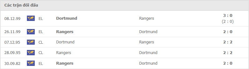 Dortmund vs Rangers thành tích đối đầu