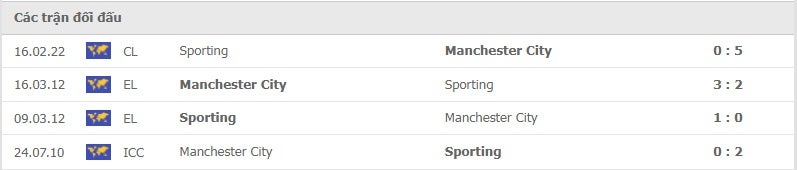 Manchester City vs Sporting thành tích đối đầu