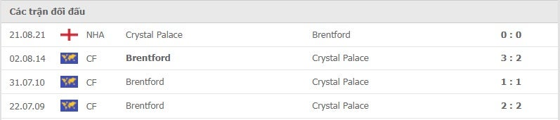 Brentford vs Crystal Palace thành tích đối đầu