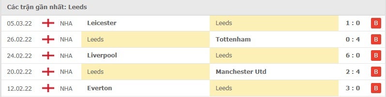 Leeds United các trận gần đây