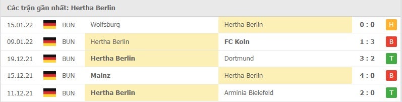 Hertha Berlin các trận gần đây